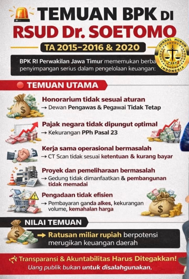 Dugaan Korupsi RSUD Dr. Soetomo Dilaporkan ke Kejati Jatim, Temuan BPK Dinilai Sistematis dan Berulang